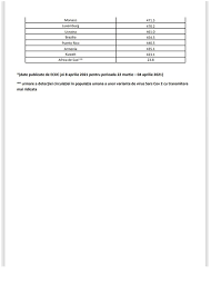 Aceasta a intrat în vigoare de luni şi cuprinde 41 de state, faţă de cea. Document Lista Å£Äƒrilor Cu Risc Epidemiologic Ridicat Cei Care Ajung In Romania Din Aceste Regiuni IntrÄƒ In CarantinÄƒ Stirileprotv Ro