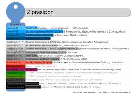 Im regelfall entfalten derartige substanzen ihre vollständige wirkung erst nach einigen wochen. Quetiapin Psychiatrie To Go