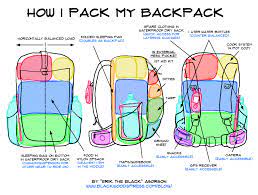 Packed efficiently, a backpack can absorb an extraordinary array of gear and make the load lighter on your back, shoulders and legs. How To Pack A Lightweight Backpack Erik The Black S Backpacking Blog