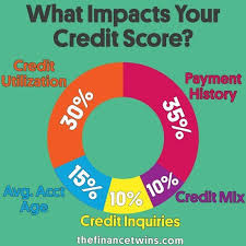Maybe you would like to learn more about one of these? Is It Bad To Close A Credit Card And Other Common Credit Questions Credit Score Credit Repair Credit Card