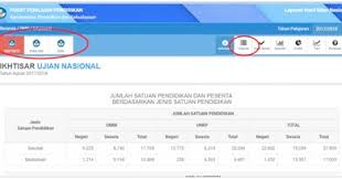 Cek nisn berdasarkan nomor nisn itu sendiri dan cek nisn berdasarkan nama. Cara Melihat Nilai Ujian Nasional Un Secara Online Wasito Info