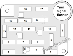 Using a fuse with a higher amperage rating can cause severe wire damage and could start a fire. Fuse Box Diagram Ford E Series Econoline 1993 1996