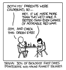 Sometimes I Swear Xkcd Knows Where I Live Nerdy Humor Biology Jokes Biology Humor