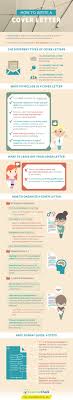 Is it finally time for cover letters to die? How To Write A Cover Letter Infographic Writers Write