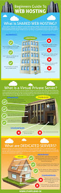 Website Designers Are Very Experience To Take Any Website Designing And Web Development Seo Job Web Hosting Infographic Blog Hosting Sites Web Hosting