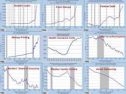 President Obamas Legacy In 9 Simple Charts From The Federal
