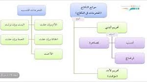 Maybe you would like to learn more about one of these? ØªØ­Ù…ÙŠÙ„ Ø£ØºÙ†ÙŠØ© Ù…Ø­Ø±Ù…Ø§Øª Ø§Ù„ÙØªÙˆÙ„ Ø§Ù„Ø­ØµØ© Ø§Ù„Ø«Ø§Ù†ÙŠØ© Mp3 Mp4