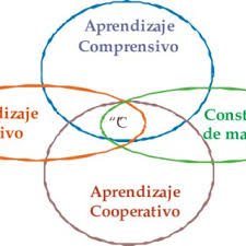 Pdf La Ensenanza De Actividades Fisico Deportivas Con Materiales Innovadores Posibilidades Y Perspectivas De Futuro