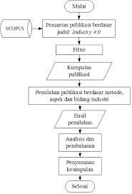 Mengenal revolusi industri dari 1.0 hingga 4.0. Https Ejournal Undip Ac Id Index Php Jgti Article Viewfile 18369 12865