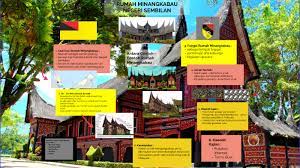 Kali ini ane mau ngebahas mengenai sesuatu yang berhubungan dengan negara indonesia kita tercinta ini, yaitu tentang tokoh pewayangan. Rumah Minangkabau By Janani Sanderan