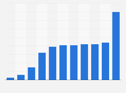 indonesia go jek s monthly completed orders 2016 statista go jek s monthly completed orders 2016