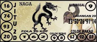 Prediksi Togel Sydney 25 11 2018 Prediksi Togel Sydney Togel Syair Togel Sdy Syair Togel Sidney Syair Togel Sydney Code Syair Sidney Hari Ini Code Syair Sydney