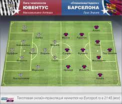 Maybe you would like to learn more about one of these? Liga Chempionov Yuventus Barselona Pered Matchem Eurosport