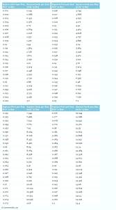 Fraction Decimal Metric Conversion Chart Decimal To Metric