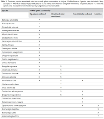 Image result for Cleistochlamys