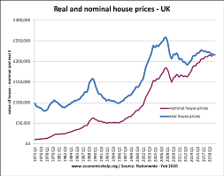 The housing market will not crash in 2021. Uk Housing Market Economics Help