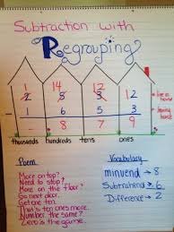 Who Are The People In Your Neighborhood Math Resources Math Subtraction Math Intervention
