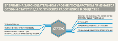 Pravovoj Status Pedagogicheskih Rabotnikov Mon Ru Livejournal