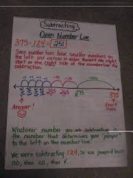 Susan Hardins Anchor Chart How To Subtract The Common Core