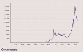 Gold price per gram, gold price per ounce and gold price per kilogram. How To Trade Gold In 4 Steps