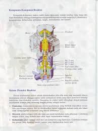 Bahan bakar (fuel rods) : Eksplorasi Sumber Energi Alternatif Nuklir Sebagai Misi Damai Kompasiana Com