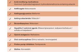 Image result for Drug Interaction