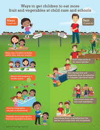 Progress On Children Eating More Fruit Not Vegetables Kids Nutrition Children Eating Heart Healthy Dinners