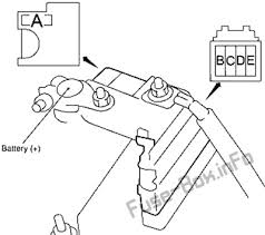 We have 427 2009 nissan altima vehicles for description: Fuse Box Diagram Nissan Altima L32 2007 2013