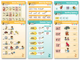 fundations reference charts