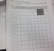 solved for each molecule in the chart below draw a lewis