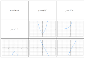 Linear Exponential And Quadratic Equation And Graph Matching Game Quadratics Quadratic Equation Exponential