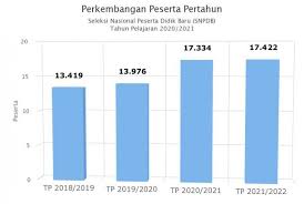 Check spelling or type a new query. Seleksi Man Insan Cendikia Digelar Daring Catat Tanggalnya Republika Online