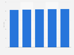 Belgium: average age of employees 2013-2017 | Statista