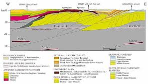 Carta hot fm 30 30th june 2012. Water Free Full Text Coupled Microbiological Isotopic Approach For Studying Hydrodynamics In Deep Reservoirs The Case Of The Val D Agri Oilfield Southern Italy Html