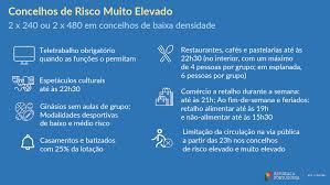 Legislação covid19 área do diário da república eletrónico dedicada à legislação relativa à pandemia. Pandemia Medidas Mais Profundas So Apos Nova Reuniao Do Infarmed