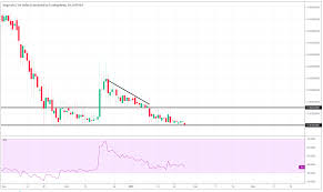 dogecoin price action is doge set to break below key support