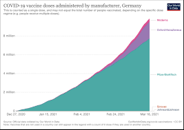 By israeli health officials identified 275 cases of myocarditis in israel between december 2020 and may 2021, including 148 cases that occurred within a month after vaccination. The Brexit Vaccine War Is A Failure Of Empathy Lse Brexit