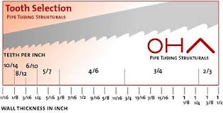 Saws Size Guide