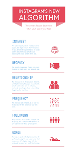 How Instagram Algorithm Works Instagram Algorithm Instagram Infographic Instagram Insights