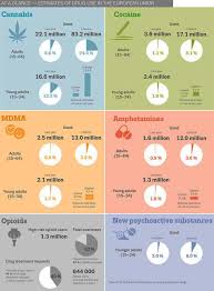 Chart Of The Day Ii Illegal Drug Use In Europe Eats