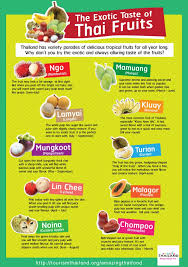 Fruit market, chiang mai, thailand by scrunchleface. Tourism Authority Of Thailand Showcases Thai Food To The World Through Ten Cool Infographics Thai Recipes Thai Travel Thailand Food