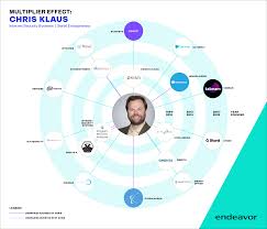 Celebrating the Multiplier Effect