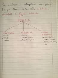 La Poesia Classe Quinta Blog Di Maestra Mile