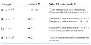 1 ampere 0.66 kva ; Nilai Maksimum Dan Nilai Minimum Suatu Fungsi