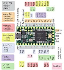 Teensy And Teensy Pinouts For C Language And Arduino Software Arduino Microcontrollers Arduino Board