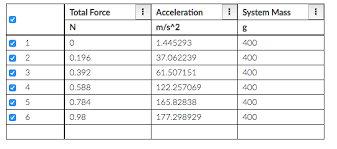 Vernier now is selling access to pivot interactives, for $150 per year or $5 per student, whichever is greater. Atwood Machine Lab Max Physics Portfolio