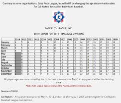 Babe Ruth Age Chart Related Keywords Suggestions Babe