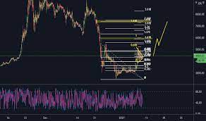 Chart Dan Kutipan Xrpidr Tradingview