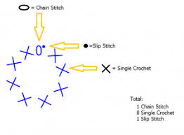 How To Read Crochet Charts The Lavender Chair