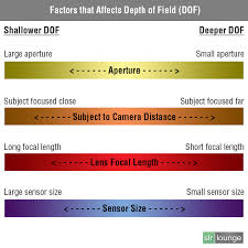 Shallow Depth Of Field Aperture Guide Pt 2